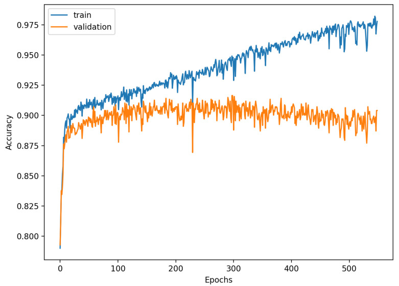 Figure 15