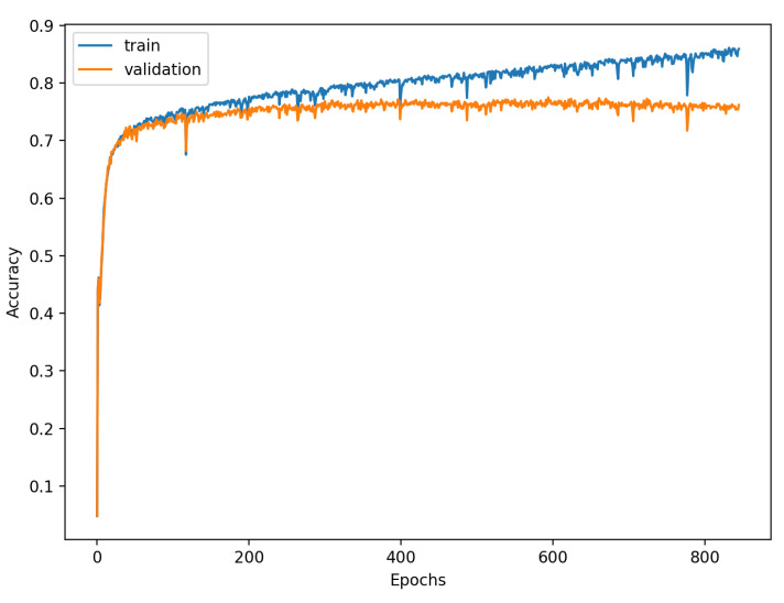 Figure 19