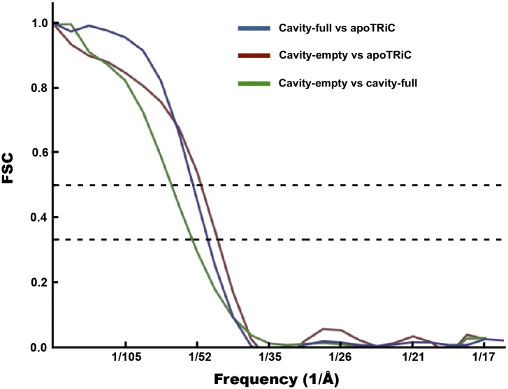 Figure 7.