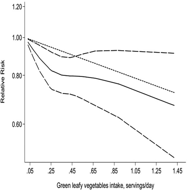 Figure 6