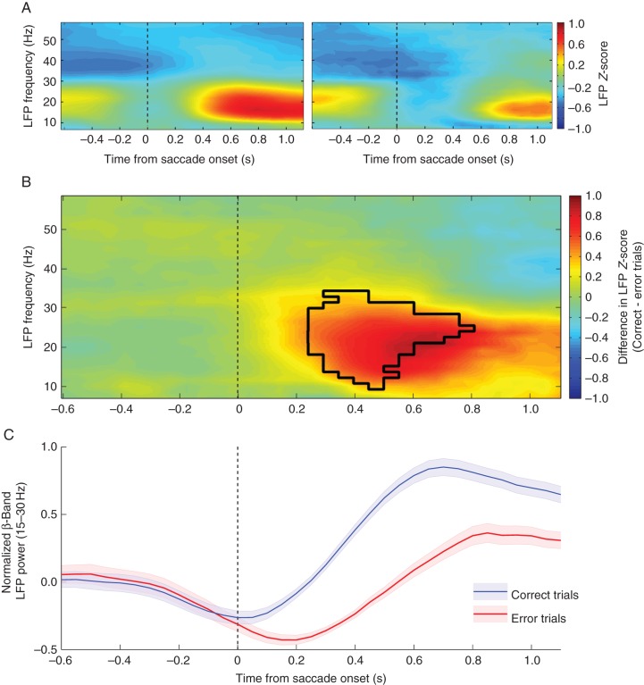 Figure 2.