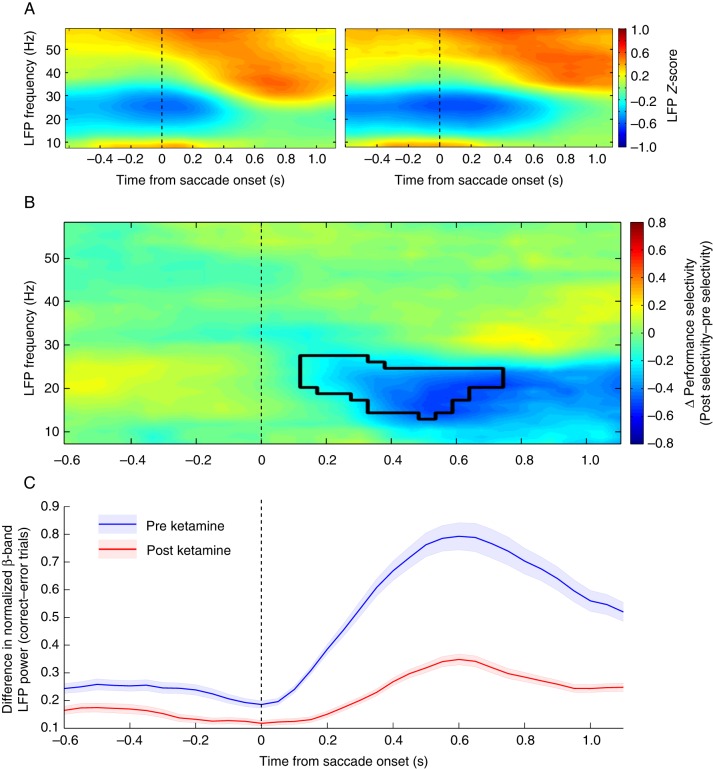 Figure 3.