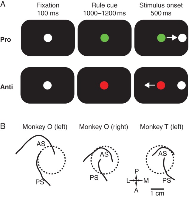 Figure 1.