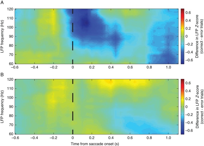 Figure 4.