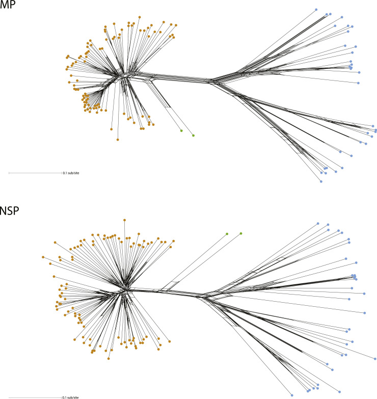 Fig 3: