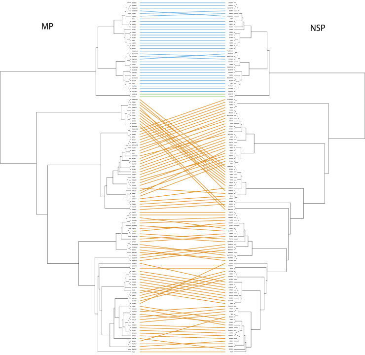 Fig 4: