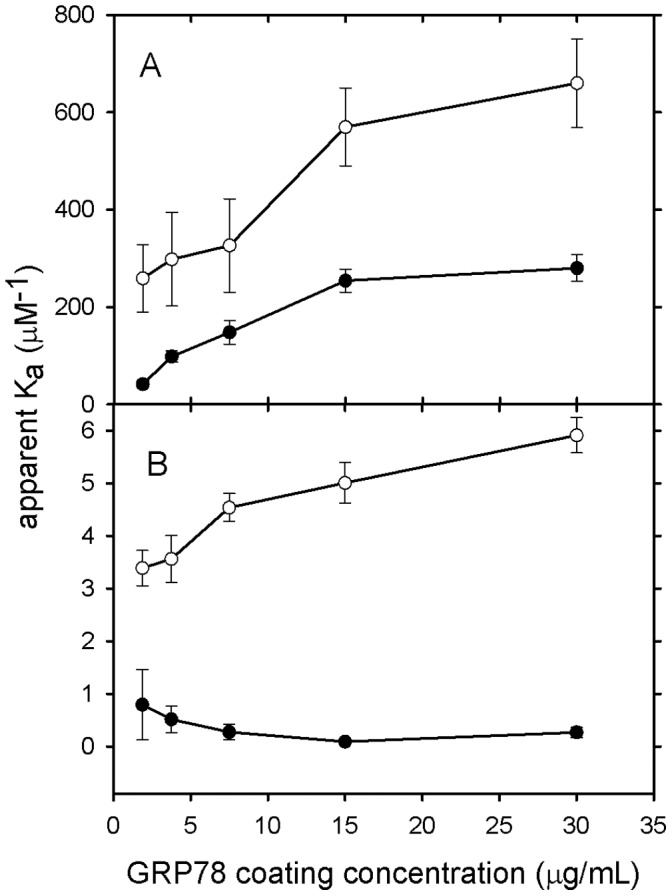 Figure 8