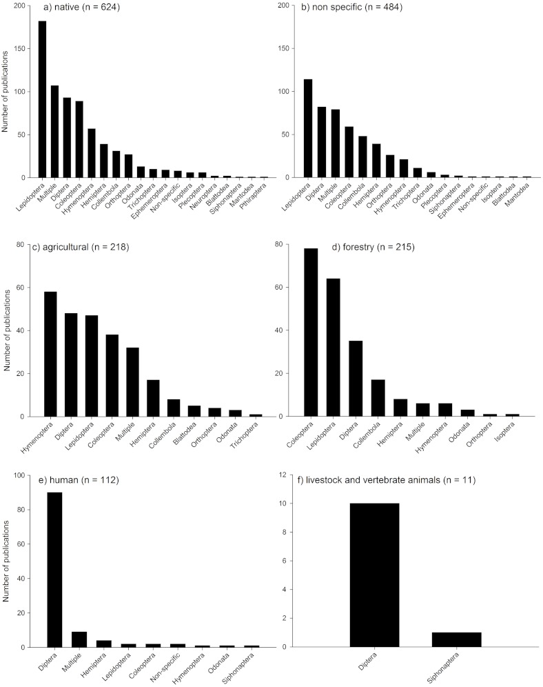 Figure 6