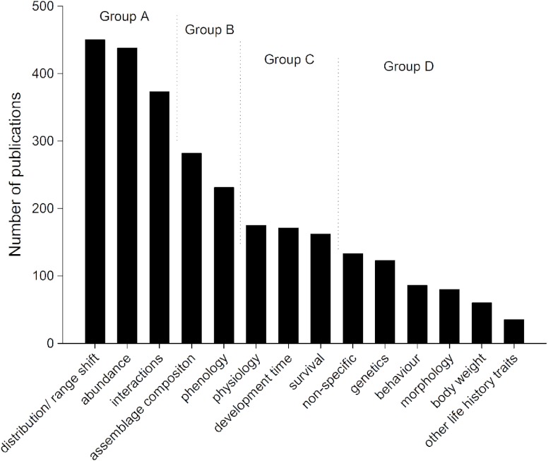 Figure 5