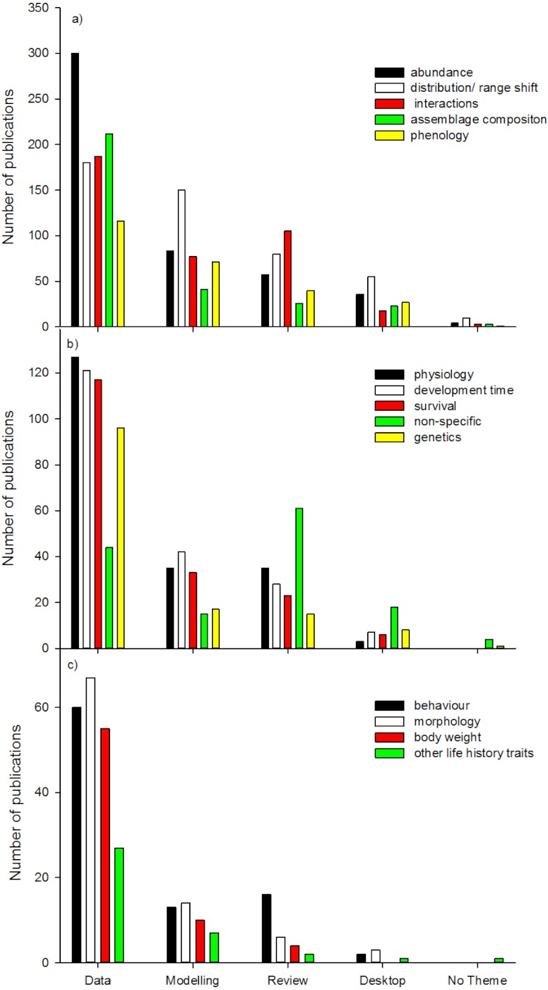 Figure 7