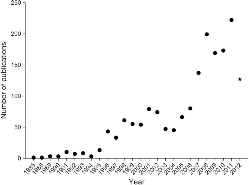 Figure 1