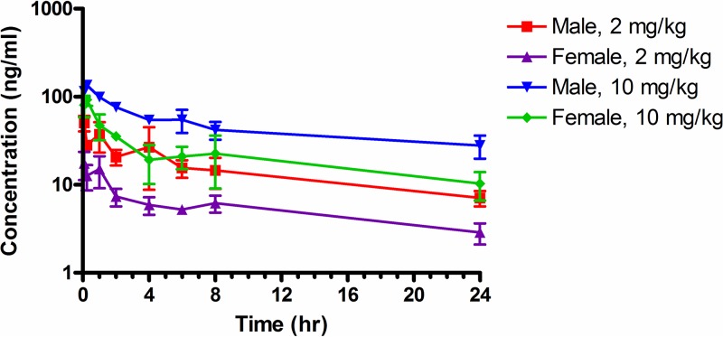 FIG 2