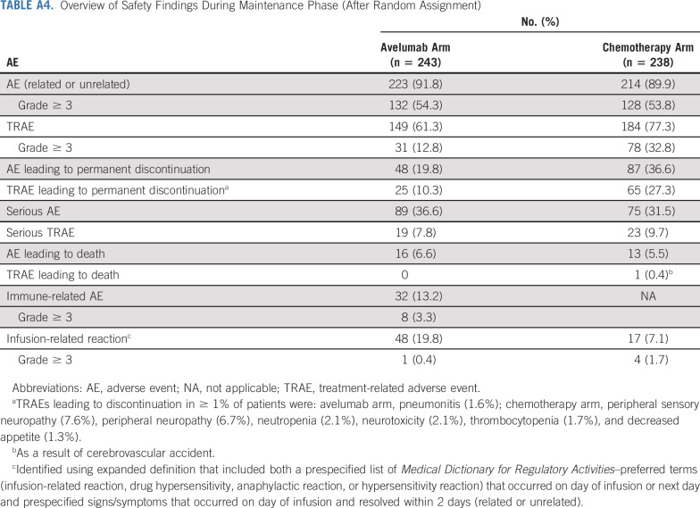 graphic file with name jco-39-0966-g010.jpg