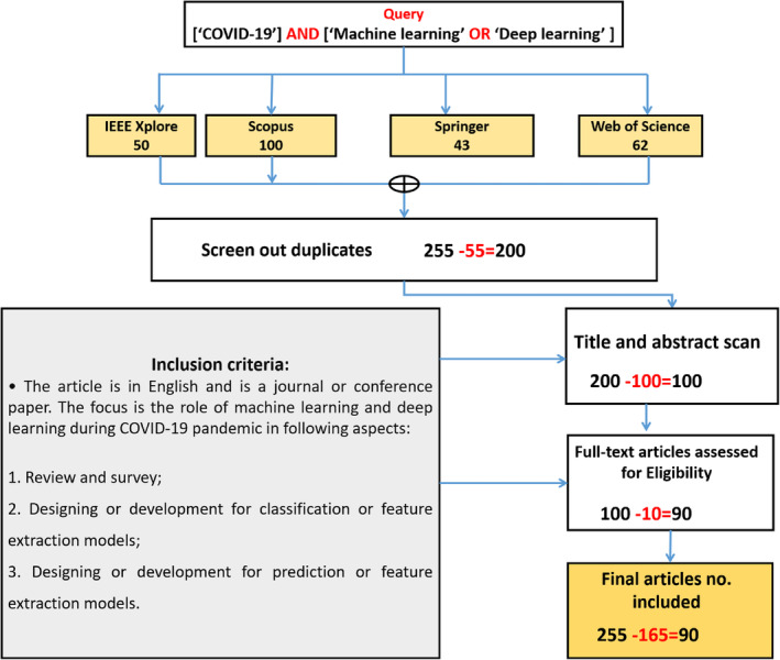 FIGURE 3