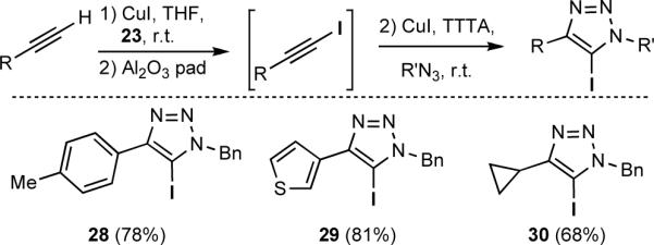 Scheme 4