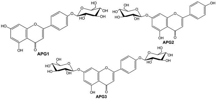 Fig. 3.