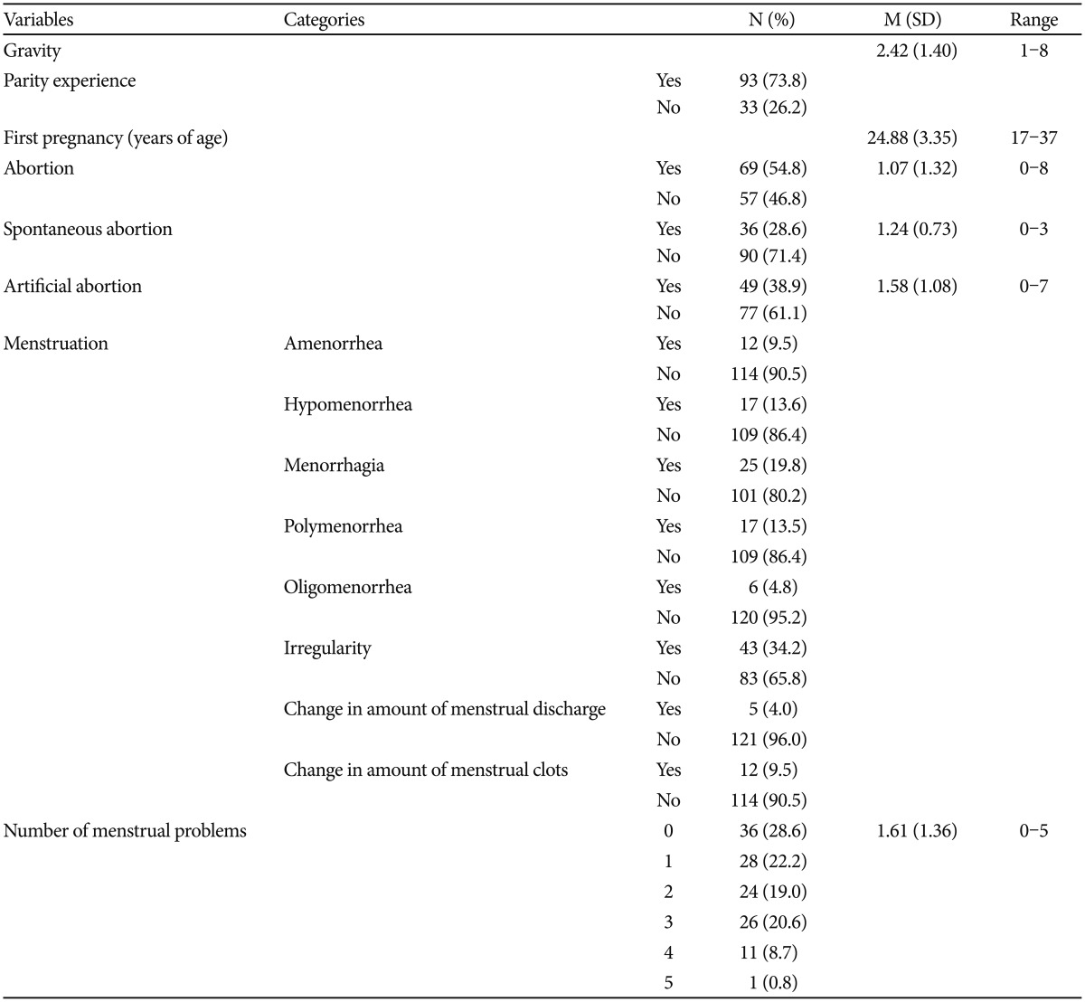 graphic file with name pi-14-727-i002.jpg