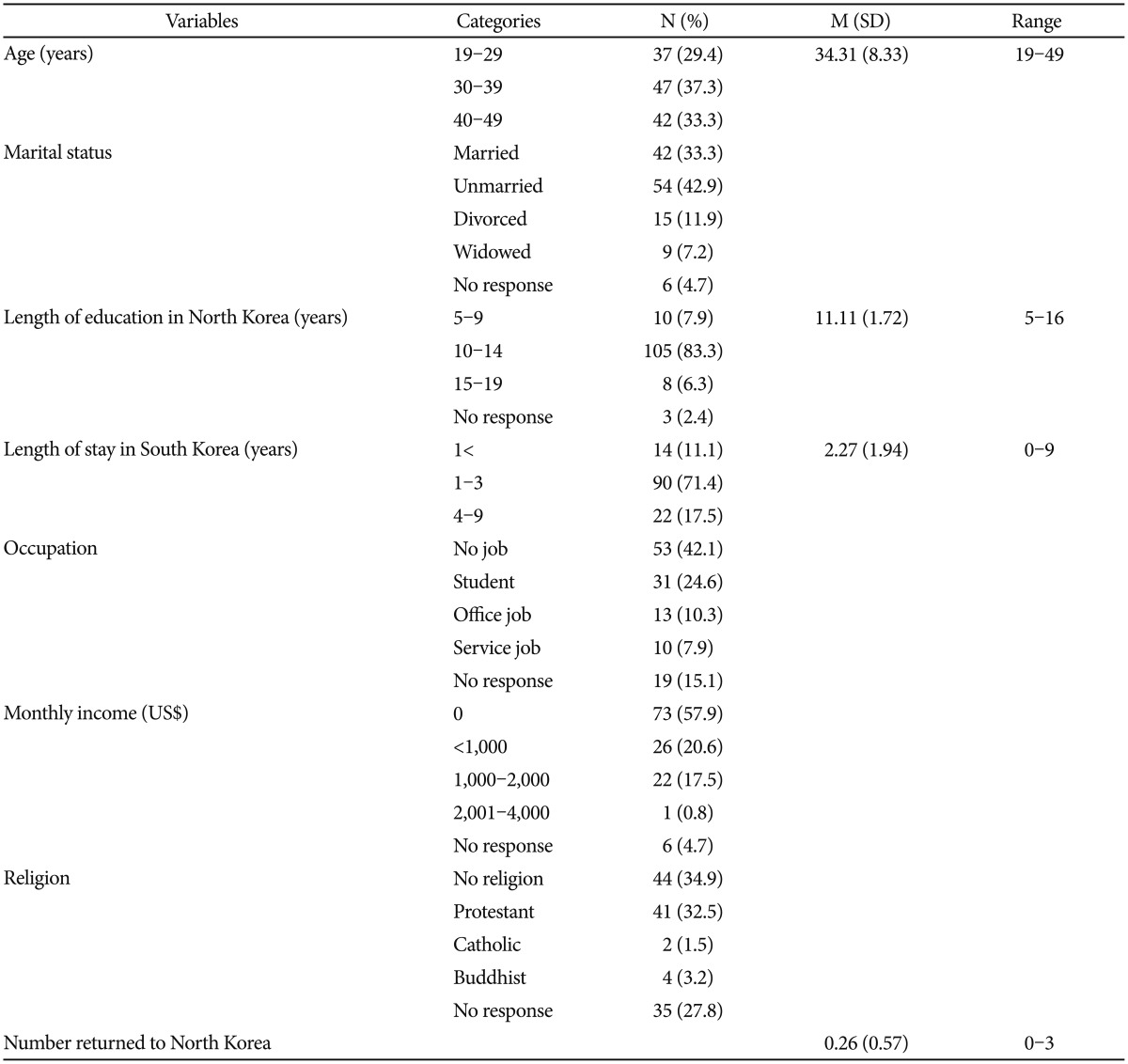 graphic file with name pi-14-727-i001.jpg