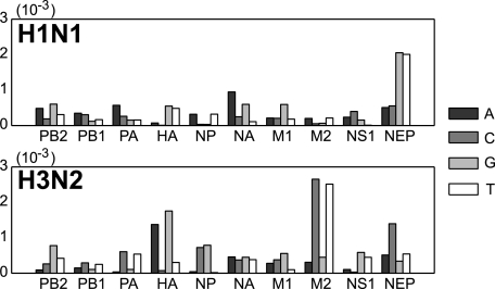 FIG. 1.