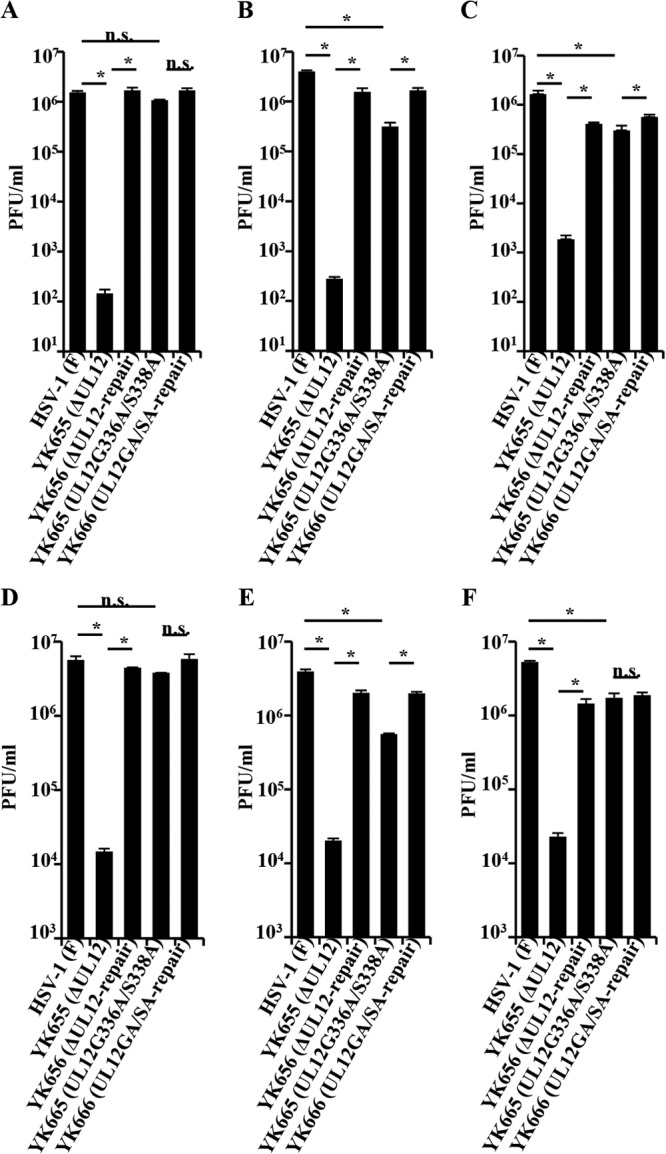 FIG 2