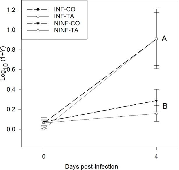 Fig 4