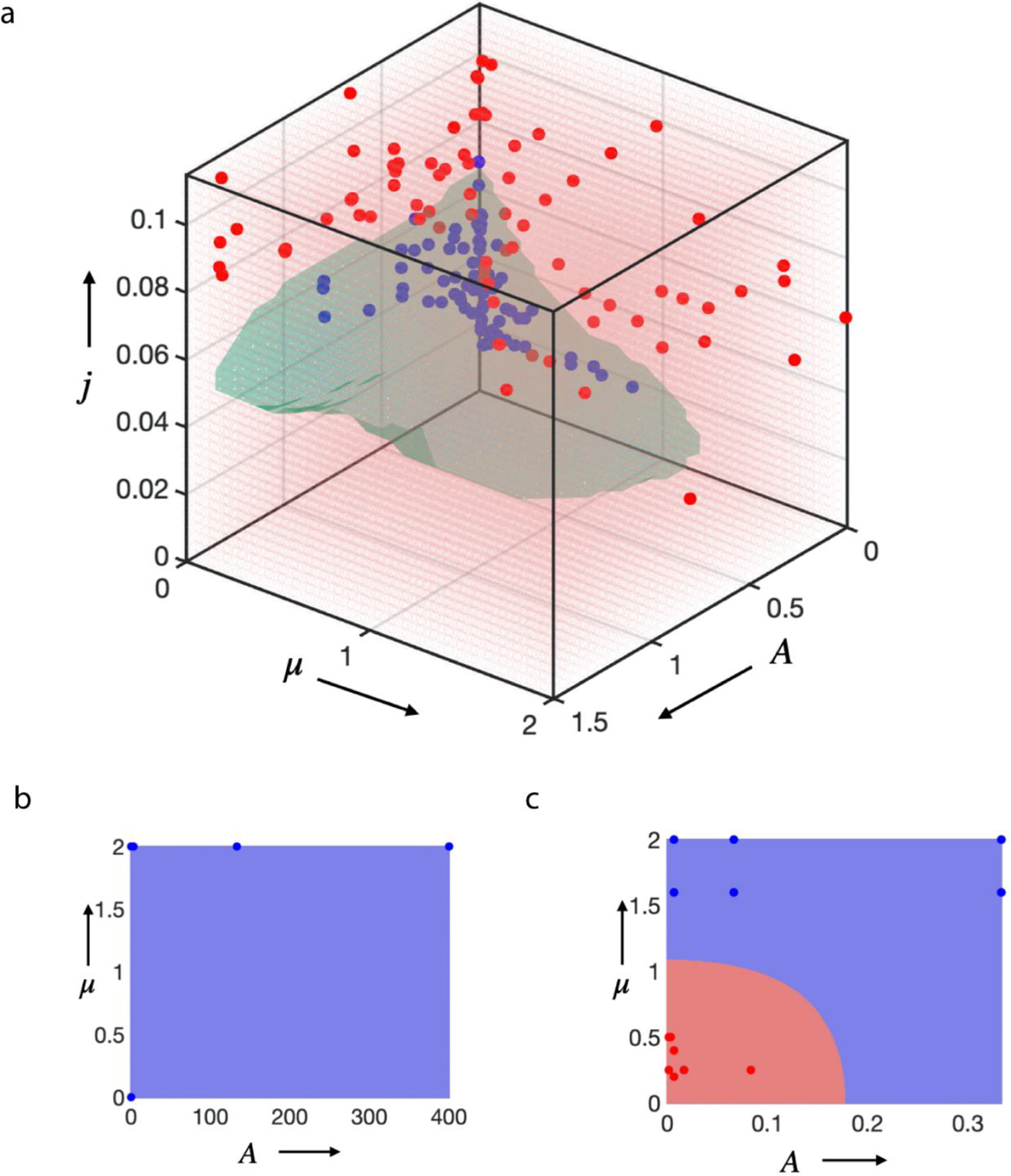 Extended Data Figure 8.