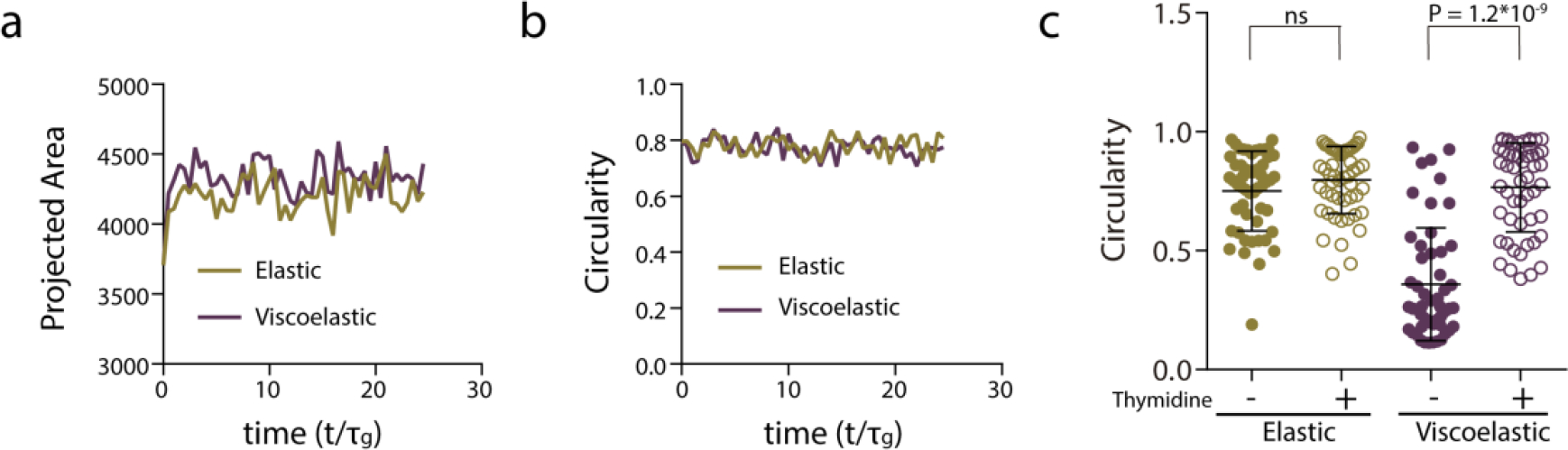 Extended Data Figure 5.