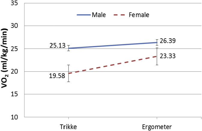 Figure 4