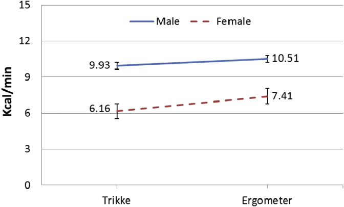 Figure 5