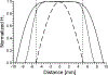 Figure 9.