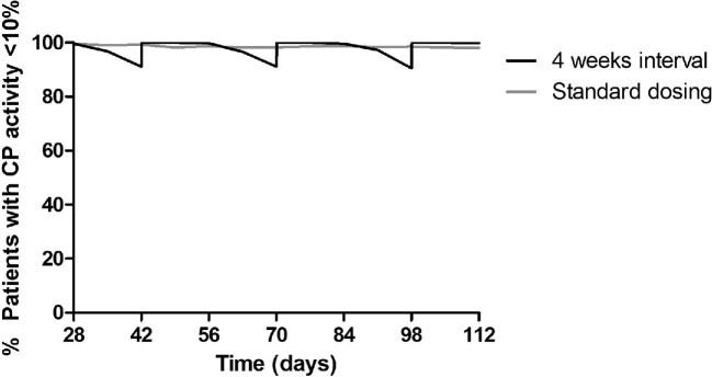 FIGURE 6: