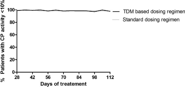 FIGURE 5: