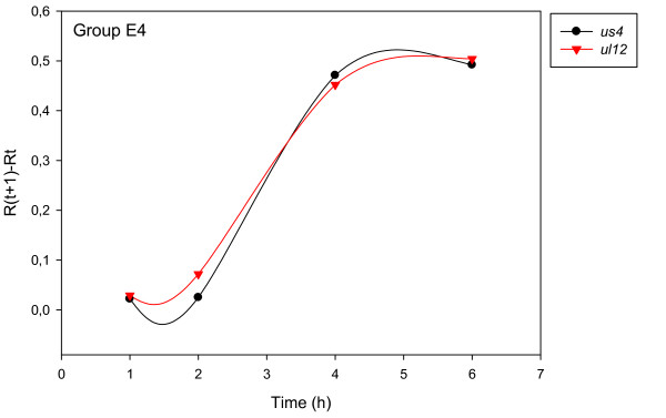 Figure 8