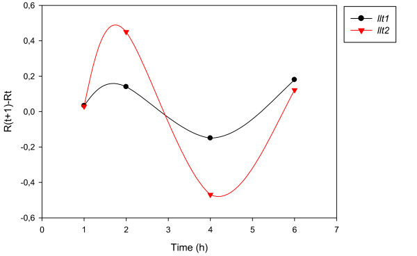 Figure 15