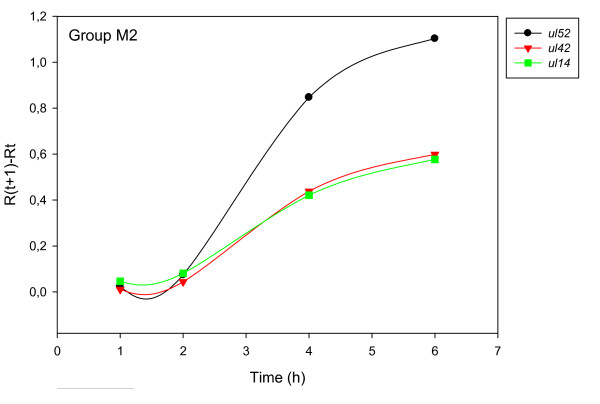 Figure 13