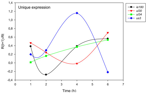 Figure 14