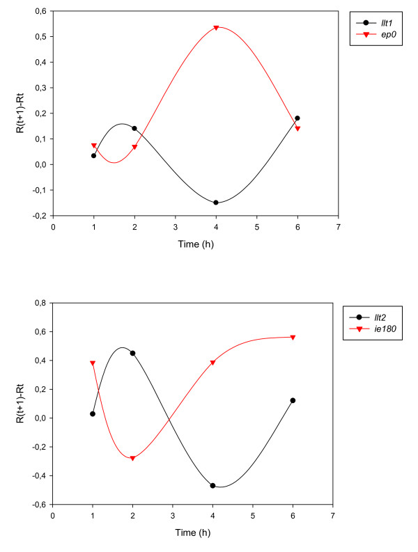 Figure 19