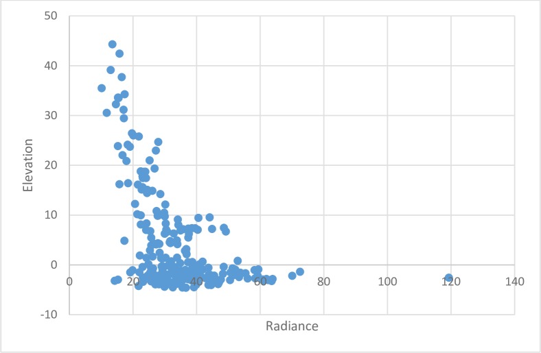 Fig 10