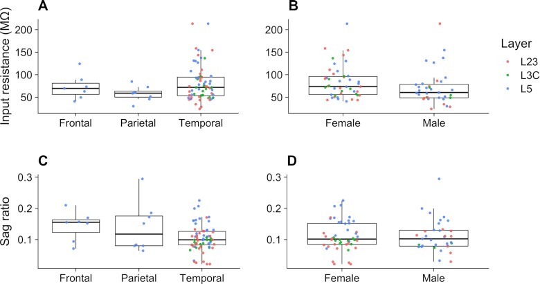 Figure 5: