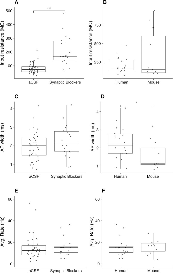 Figure 3: