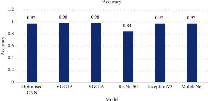 Figure 13