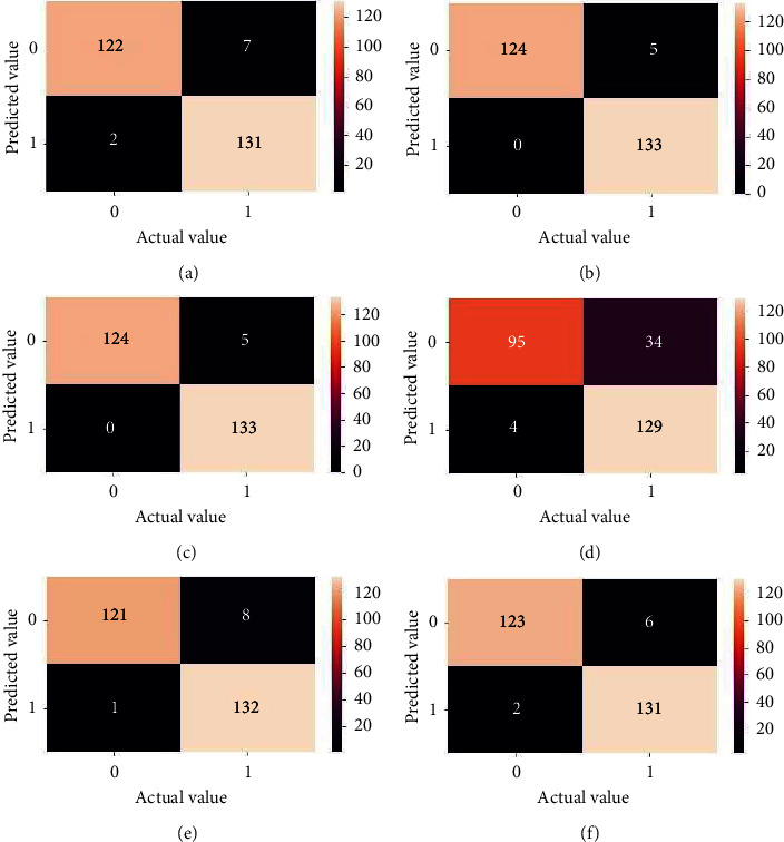 Figure 15