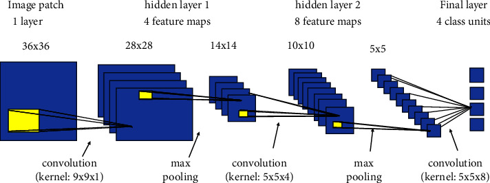 Figure 12