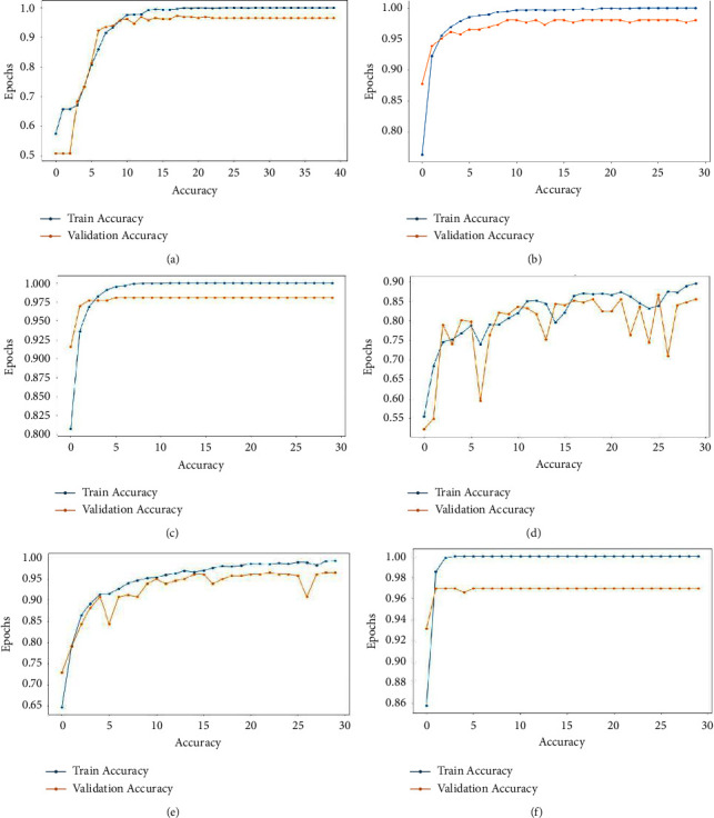 Figure 14