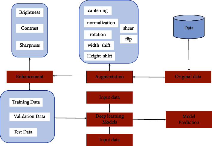 Figure 7