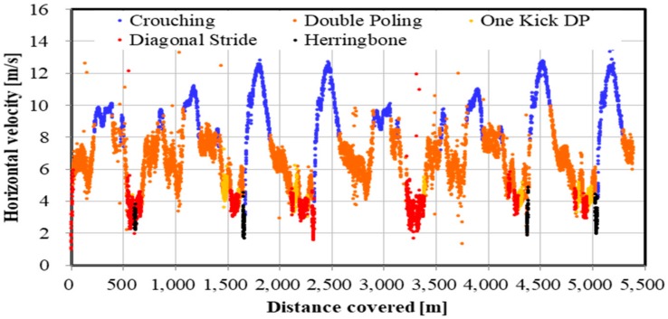 Figure 11