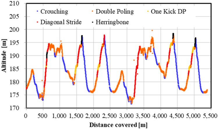 Figure 10