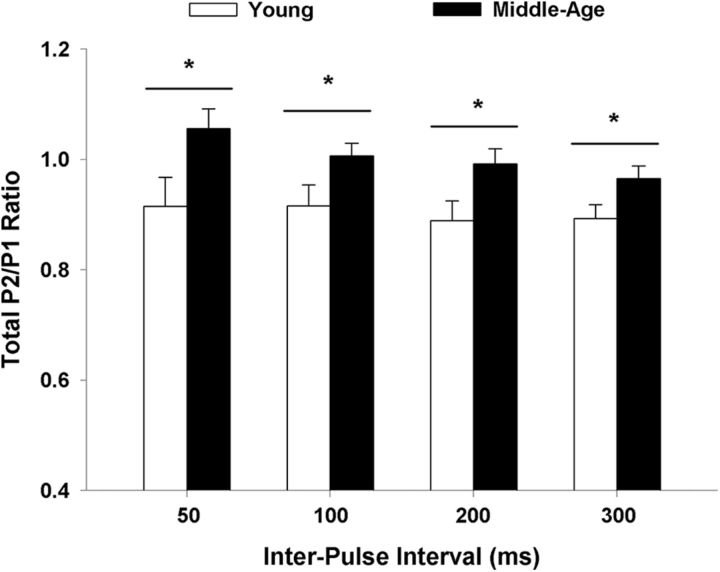 Figure 6.