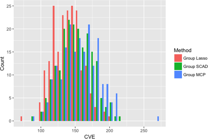 Figure 3: