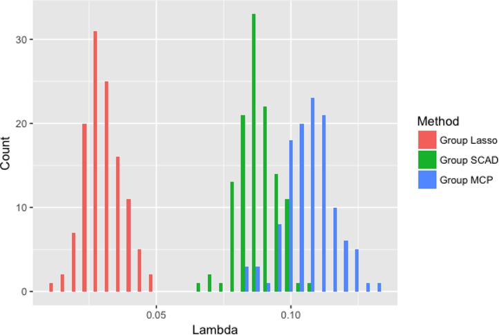 Figure 2: